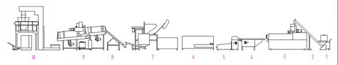 Αυτόματα γραμμή παραγωγής ζυμαρικών μακαρονιών/ζυμαρικά που κατασκευάζει τη μηχανή/τη μηχανή επεξεργασίας ζυμαρικών