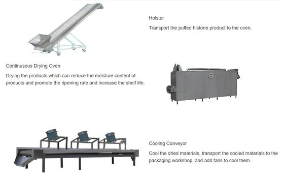 Γραμμή Επεξεργασίας Μηχανής Εξώθησης Υφής Σόγιας με Έγκριση CE με 150kg/ώρα