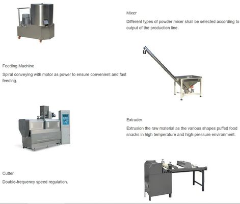 Γραμμή Επεξεργασίας Μηχανής Εξώθησης Υφής Σόγιας με Έγκριση CE με 150kg/ώρα