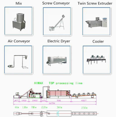 Κατασκευασμένη φυτική μηχανή εξωθητών σόγιας/πρωτεϊνική μηχανή κατασκευής σόγιας