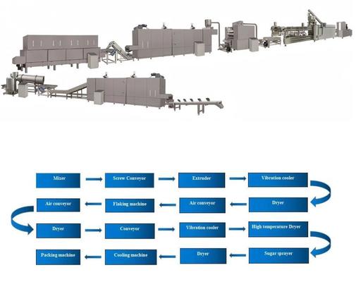 Συνεχείς και αυτόματες νιφάδες καλαμποκιού που επεξεργάζονται τη μηχανή/τα μηχανήματα