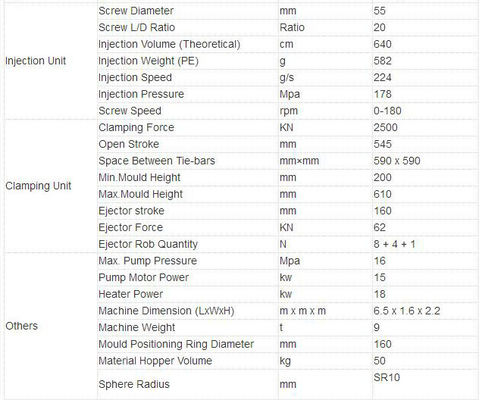 Το μασώντας σκυλί κόκκαλων μεταχειρίζεται την κατασκευή της μηχανής Pet τα οδοντικά πρόχειρα φαγητά που φορμάρουν τη μηχανή